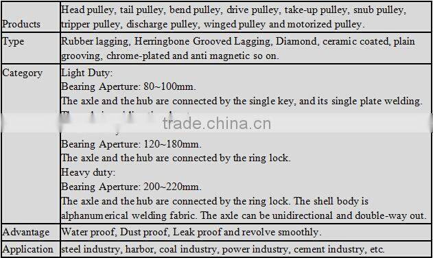 cross roller bearing