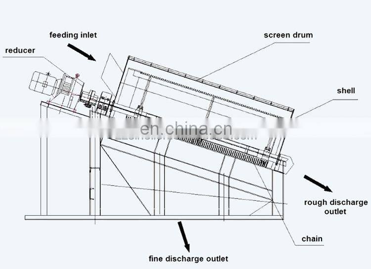 Mobile trommel composting equipment with collector belt conveyor