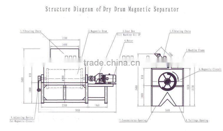 High quality Wet type magnetic separator / Wet magnetic separator