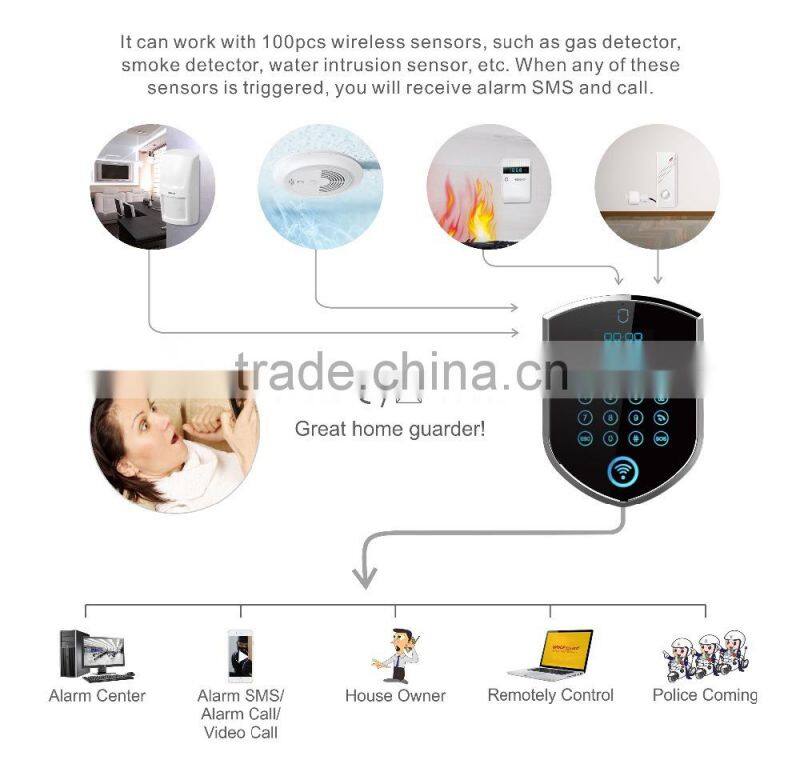 China Factory OEM/ODM GSM security wireless 3G WIFI smart security alarm system YL-007WM2
