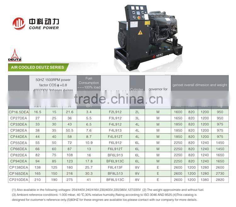 Deutz diesel engine air cooled engine for generator set with sound proof canopy