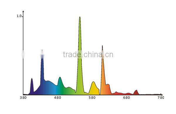 6400K Growth CFL Grow Light 105W/125W/150W/200W/250W/300W