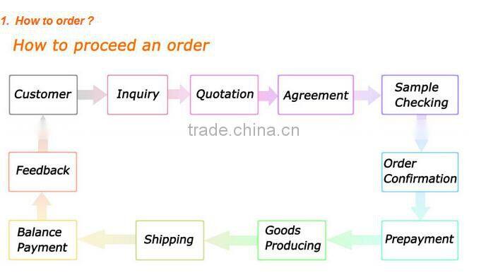 W Shape hight temperature Heating Element