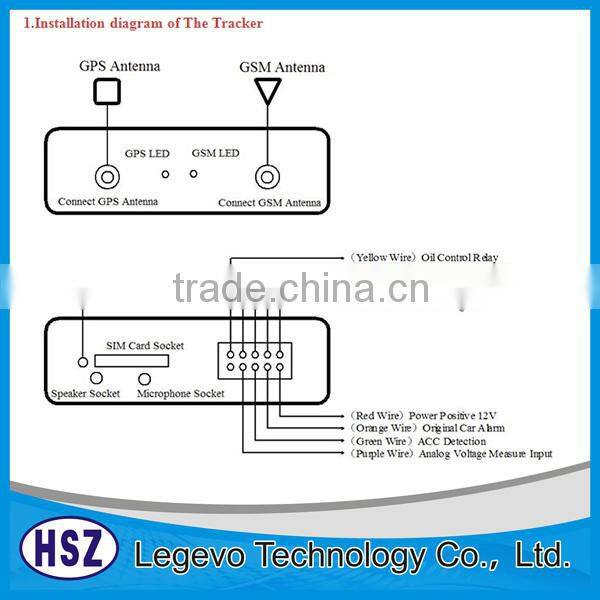 GPS GSM SMS/GPRS global smallest anti-theft alert system quad-band frequency SOS vehicle GPS tracker china 202