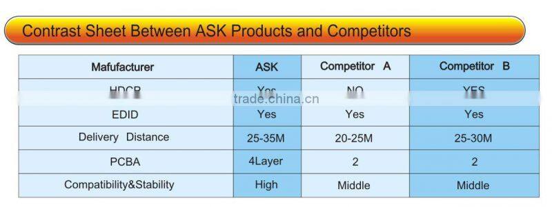 4K x 2K HDMI 1x2 Splitter