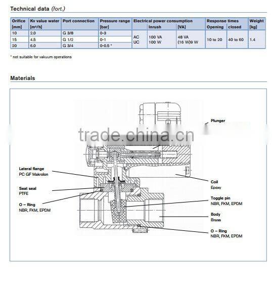 low price solenoid valve