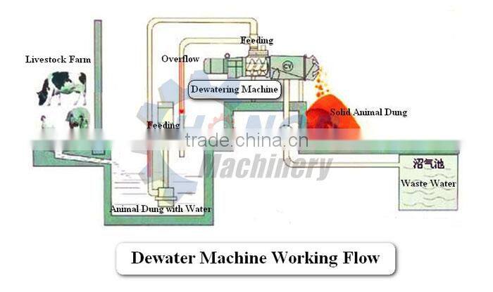 Poultry Farm Machine Commercial Dung Dewatering Machine Horse Manure Dewatering Machine