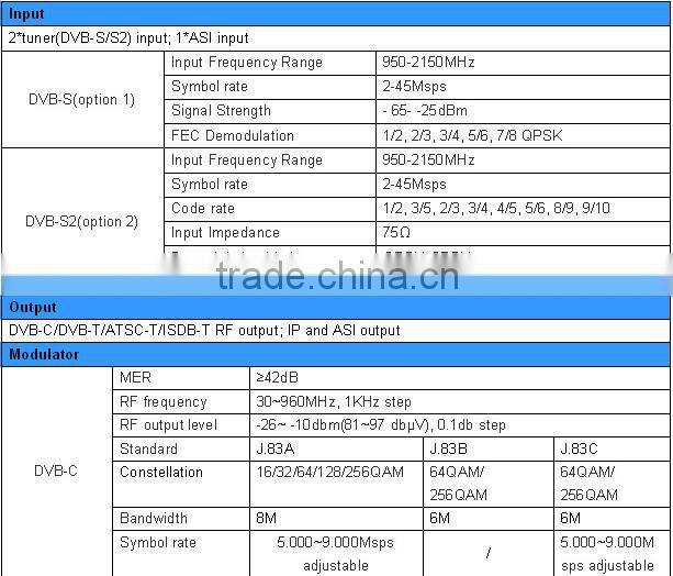 Digital Headend DVB-C/T/ATSC/ISDB-T RF Modulator