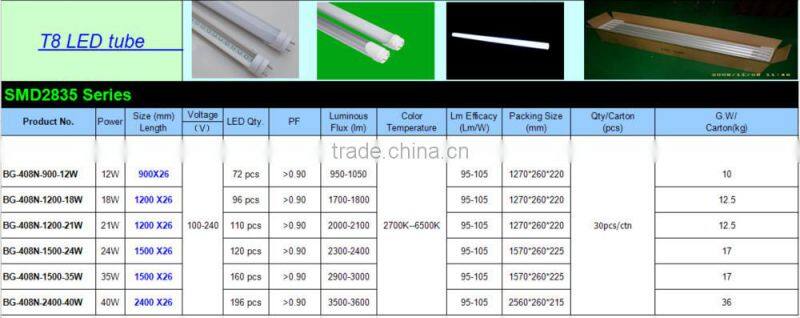 3 years warranty CE RoHS smd2835 LED chips 600mm 900mm 1200mm 1500mm 2400mm T5/ T8 LED tube