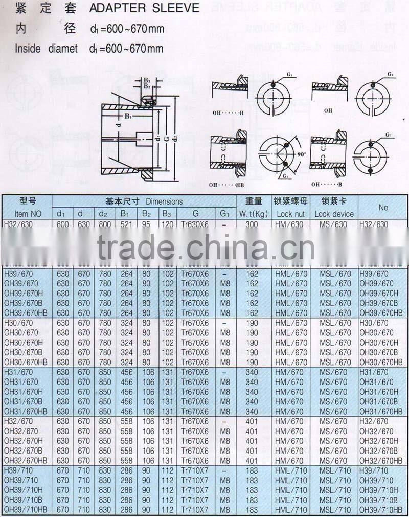 stainless steel adapter sleeve with lock nut and device HE210 for Self-aligning ball bearing
