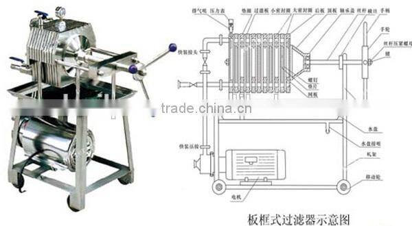 Linseed plate and frame oil filter