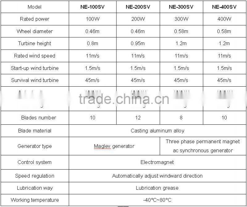 400w vertical axis wind energy turbine