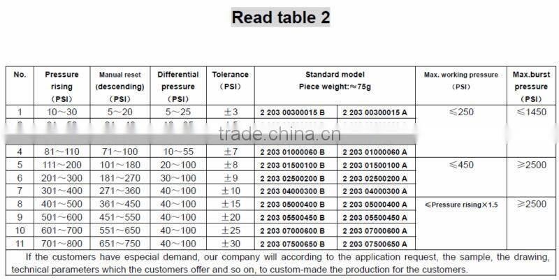 low pressure switch air compressor