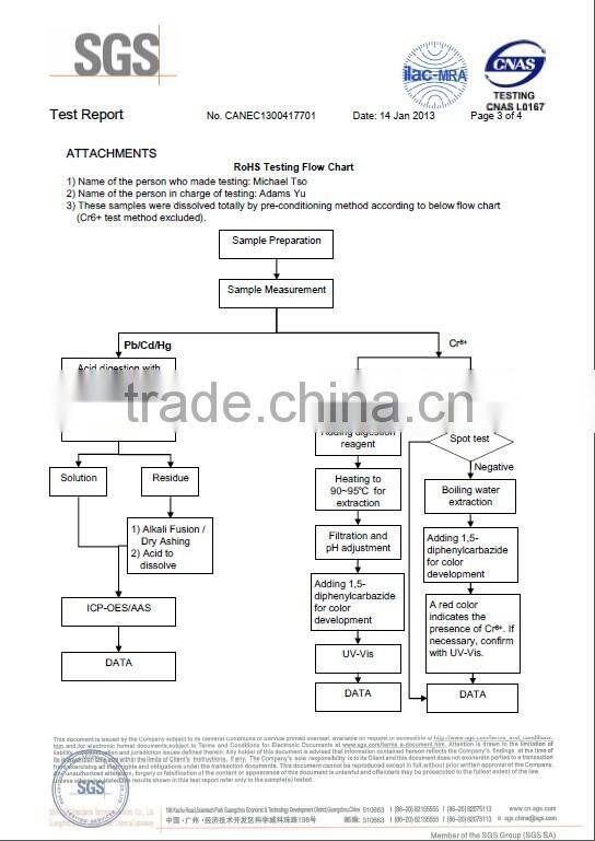 Electric material silver nickel alloy wire