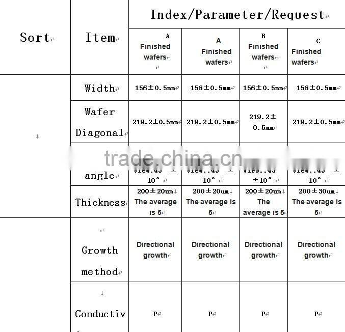 polycrystalline-silicon-solar-cells
