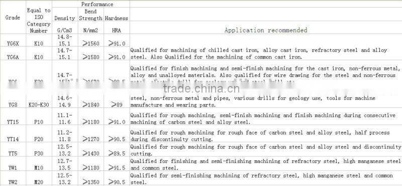 Cemented Carbide Inserts Turning Tool CNC Cutting Insert