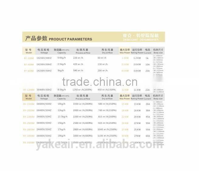 2015 YAKE Industrial Adsorption Rotor Dehumidifier
