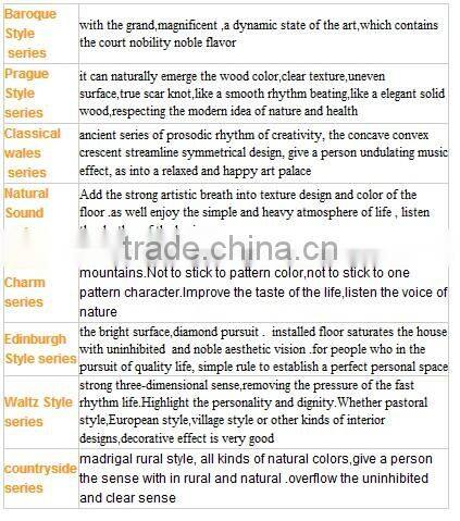 U Groove Ac3 Waterproof Laminated Floor