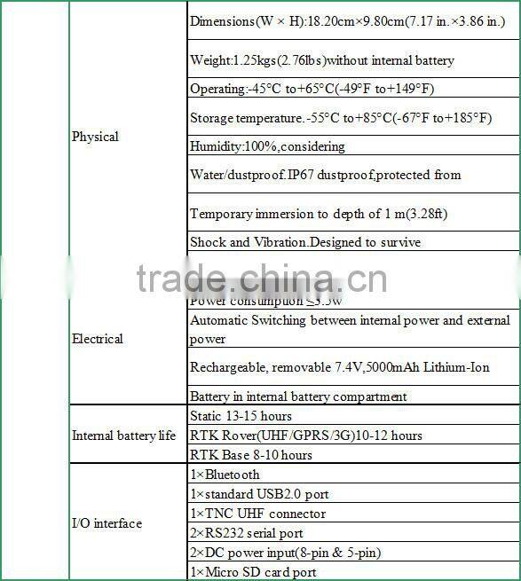 RTK GPS Module with Built-in Antenna,GPS Module cost