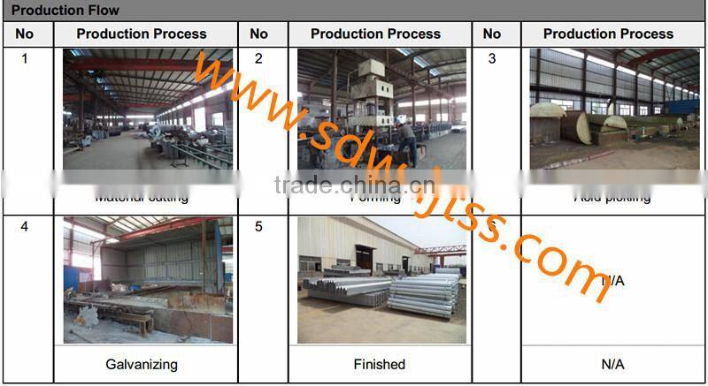 Hot Dip Galvanized Highway Guard rail H BEAMS H POST