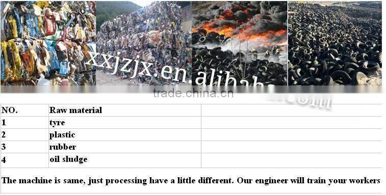 Environmental protection waste plastic/tyre pyrolysis plant/waste tyre recycling machine to oil