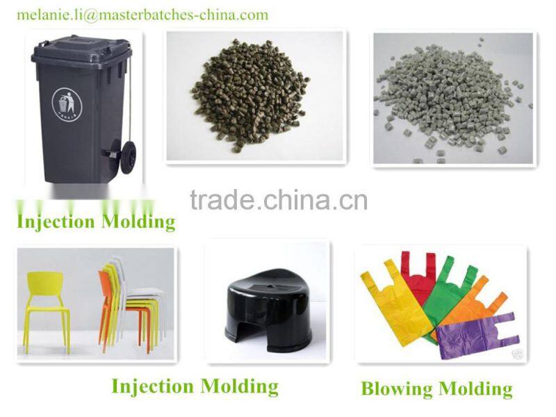 Moisture Absorber & Desiccant Masterbatch