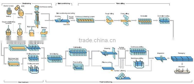 MS Plate,steel plates,mild sheet 10mm