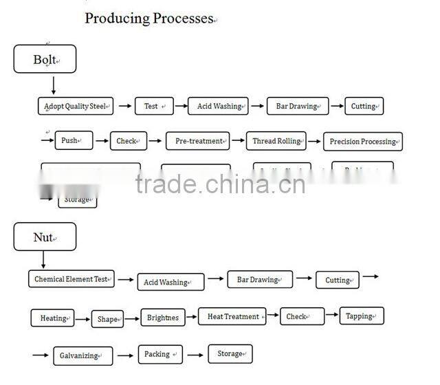 steel structure high tensile nut and bolt with washer