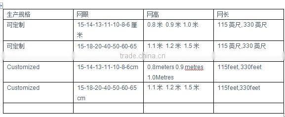 new technology cow fence or cattle fence mesh machine made in CHINA ANPING