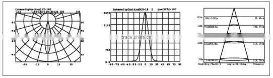 JP-824126 12*3w high power RGB led step deck light,garden underground light