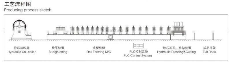 C type purlin forming machine