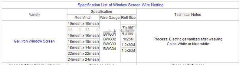 Galvanized Iron Window Screen