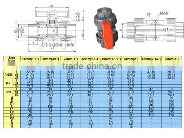 UPVC Double Union Ball Valve for Actuator