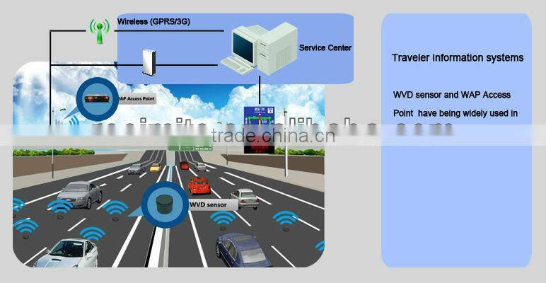 wireless car counting sensor for traffic flow system