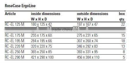 medical kit plastic case
