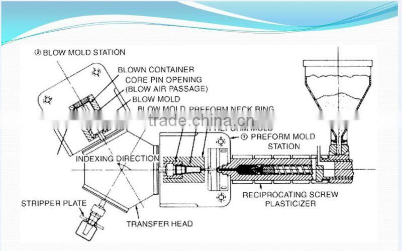 FD machine manufacturers hdpe plastic bottles plastic molding machine injection