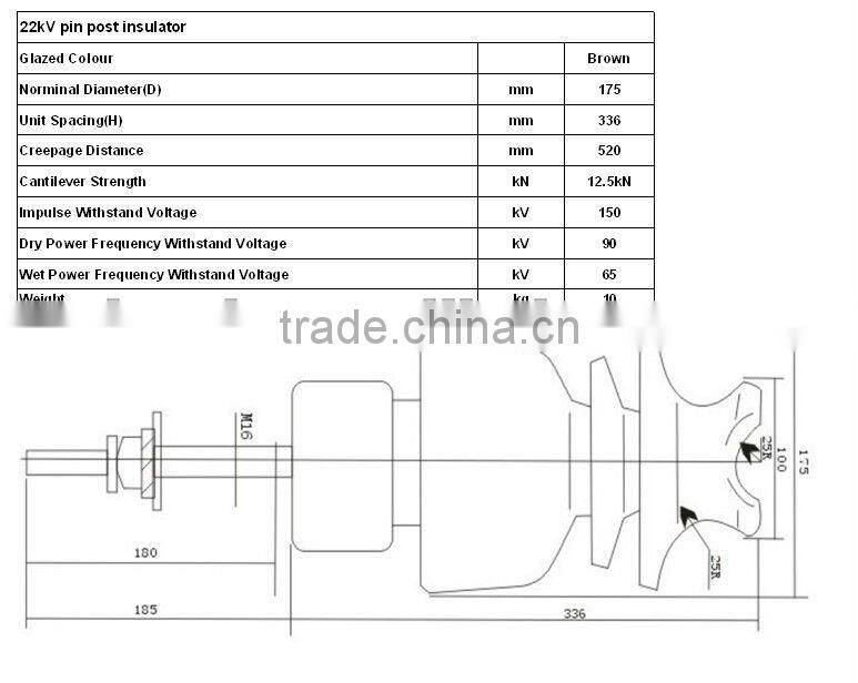 line pin-post insulator