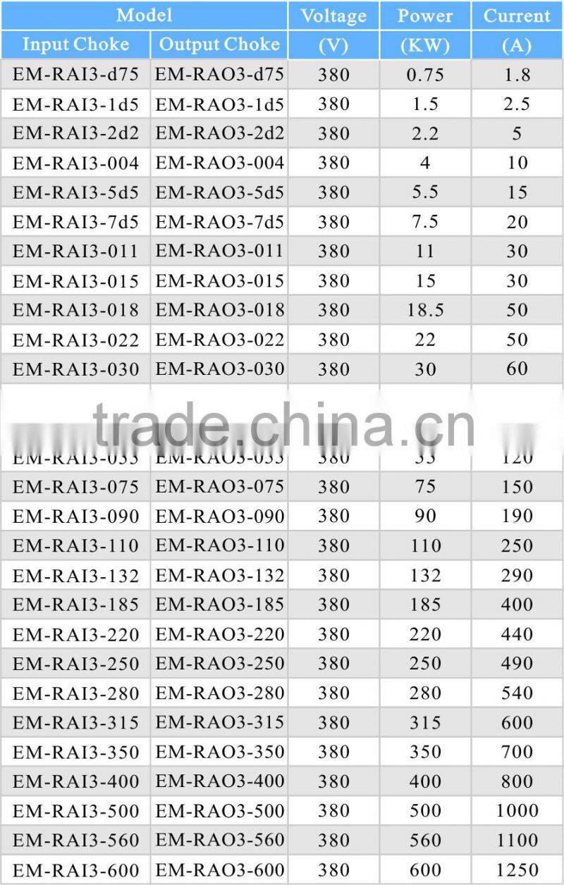 frequency converter parts 22kw input AC choke