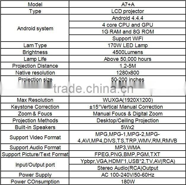 CAIWEI brand LED Android Projector 1280*800 resolution Support Red/Blue 3D projedctor