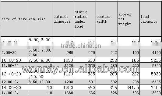 High quality 445/65-24 (445/65-22.5) solid tire, material handling tyres