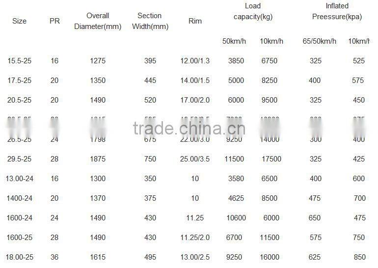china bias otr tyre e3 pattern 1800-25 1400-25 1600-25