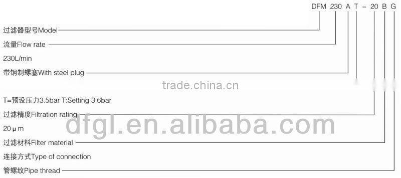 Genuine DFM Hydraulic Oil Line Pressure Filter from Heavy Machinery Hydraulic Accessories Wholesaler