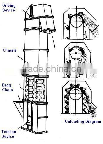 2015 New Type Bucket Conveyor Elevator Machine