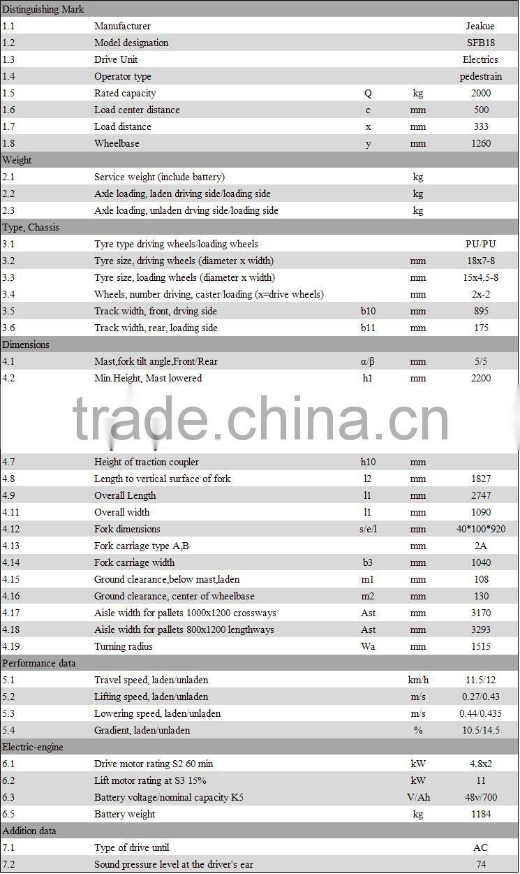 2017 New Product 1.6T Stand one AC Motor 1600kg Three Wheels Electric Forklift