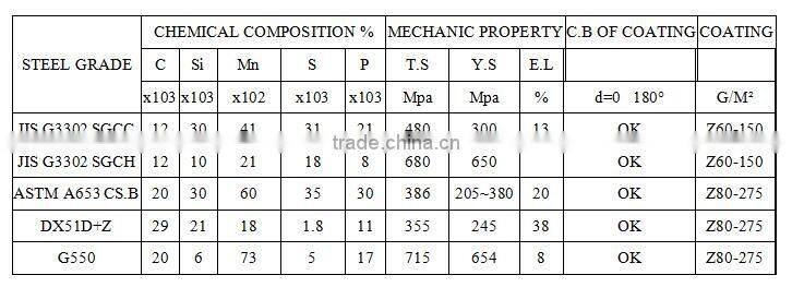 ZincGI GL GALVALUME /ALU-ZINC STEEL COIL/galvanized steel coil/cold rolled steel prices/cold rolled/Zince steel coil