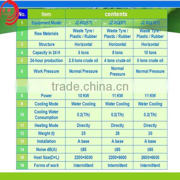 5~12tons capacity/ day scrap plastic bottles for oil