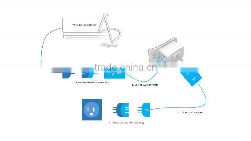 Smart Phone Controlling Smart Power Socket/ Air Conditioner Remote Control, Remote Control for Air Conditioner