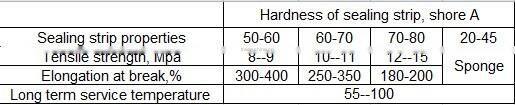 high quality hot sale Flat solar rubber sealing strip