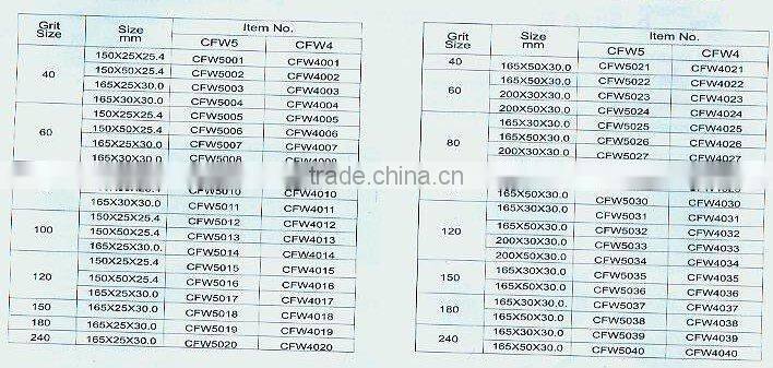 Coated Abrasive--Centred Flap Wheel (2541)