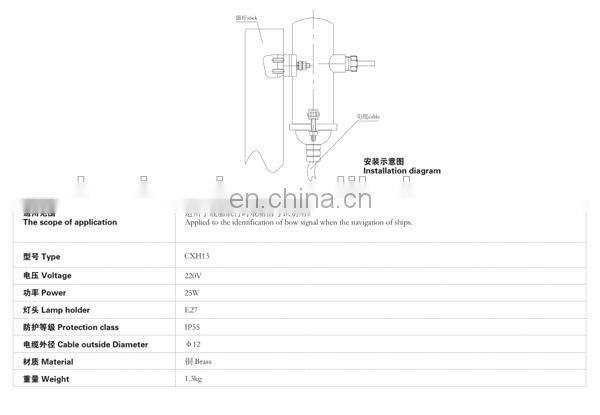 High quality waterproof cxh13 flagpole light